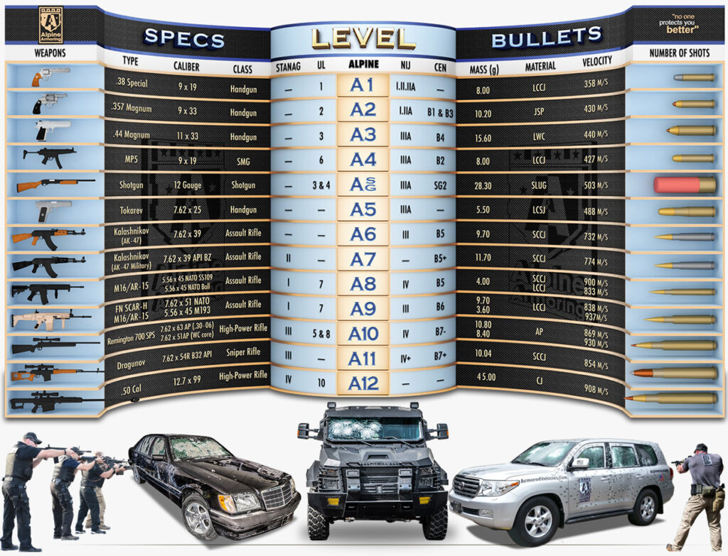 Ballistic Chart - THE FINDGROUP SV