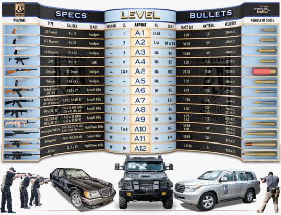 Ballistic Gel Chart